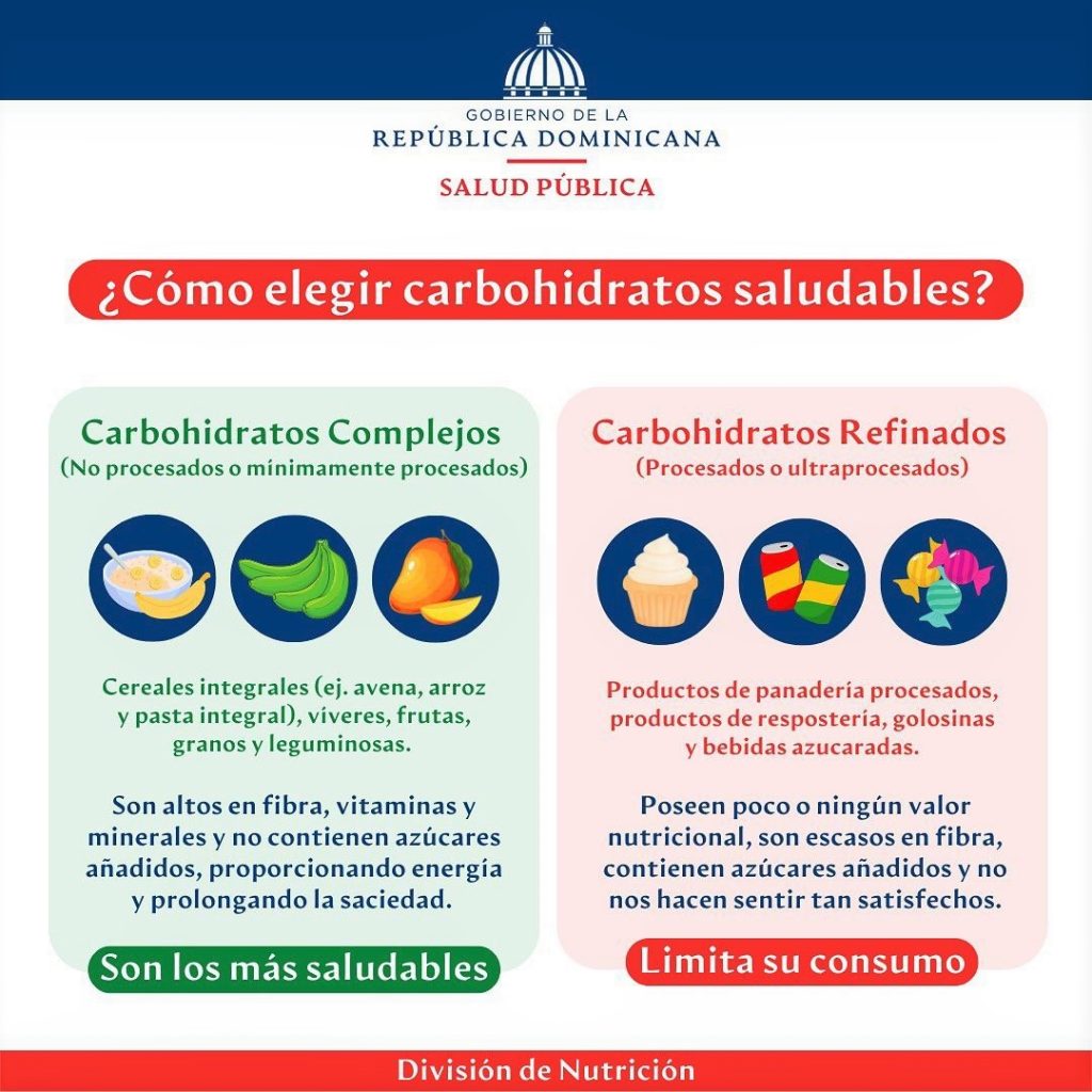 Los carbohidratos son malos para la salud Aquí aclaramos tu duda